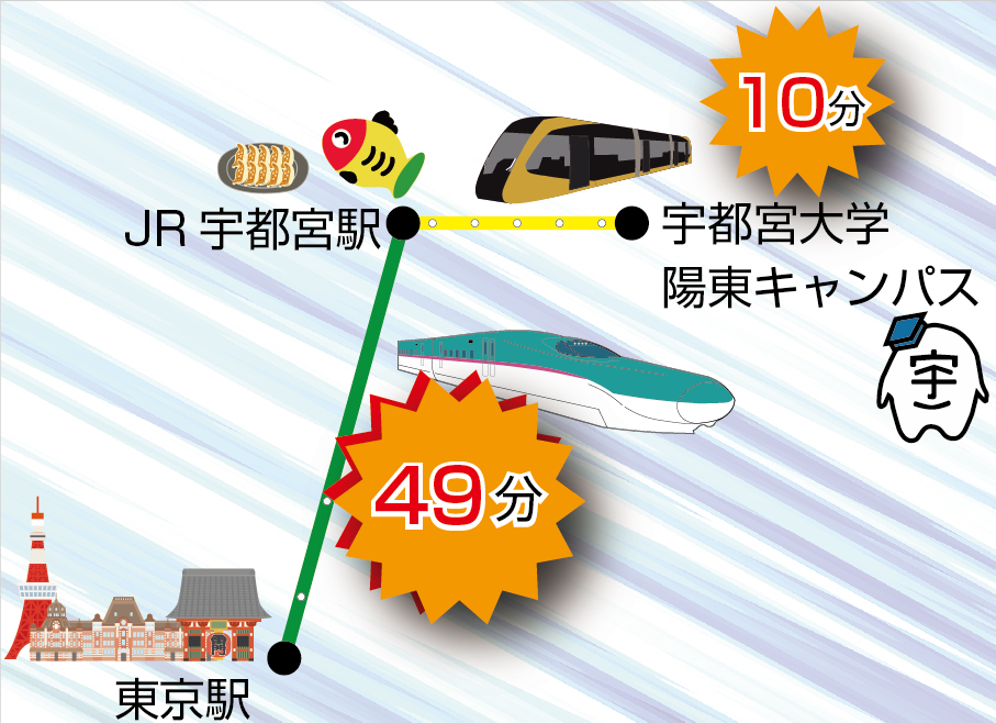 東京までわずか50分！