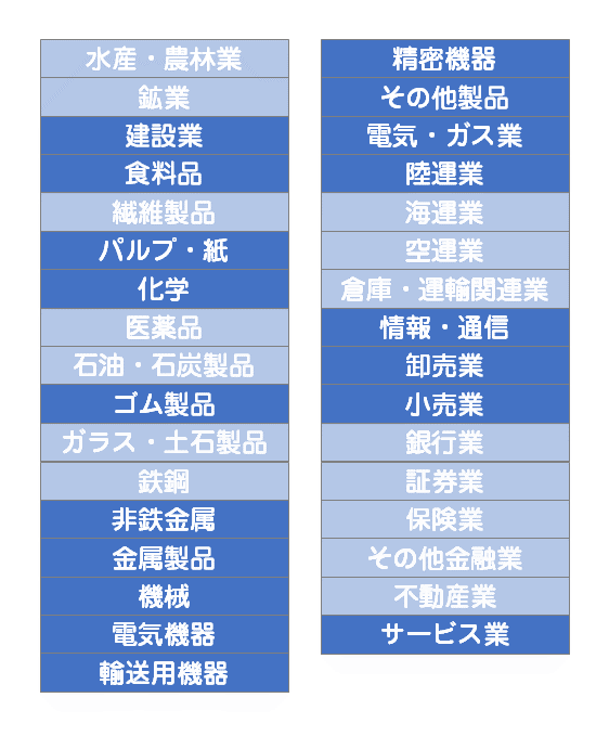 電気電子分野は様々な分野で必要とされています。